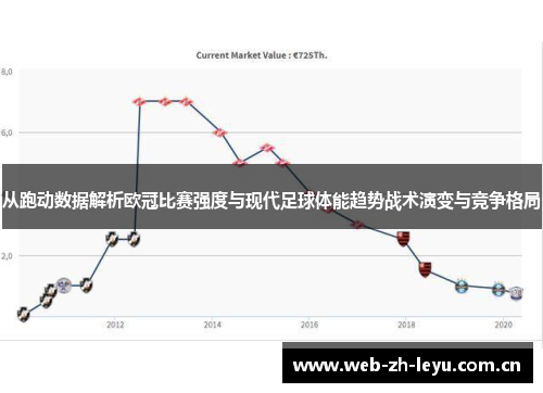 从跑动数据解析欧冠比赛强度与现代足球体能趋势战术演变与竞争格局
